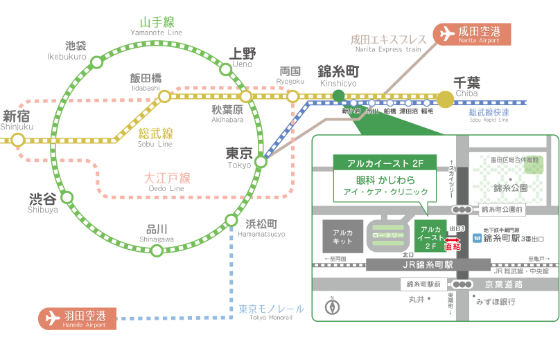 各路線から錦糸町までのルート